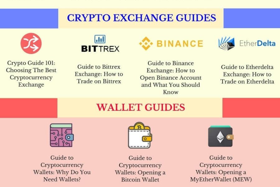 Crypto Guides