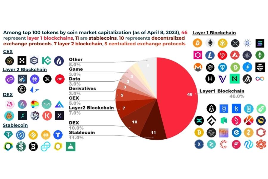 Crypto Tokens